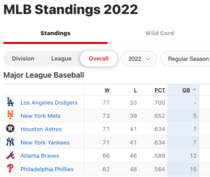 MLB Standings